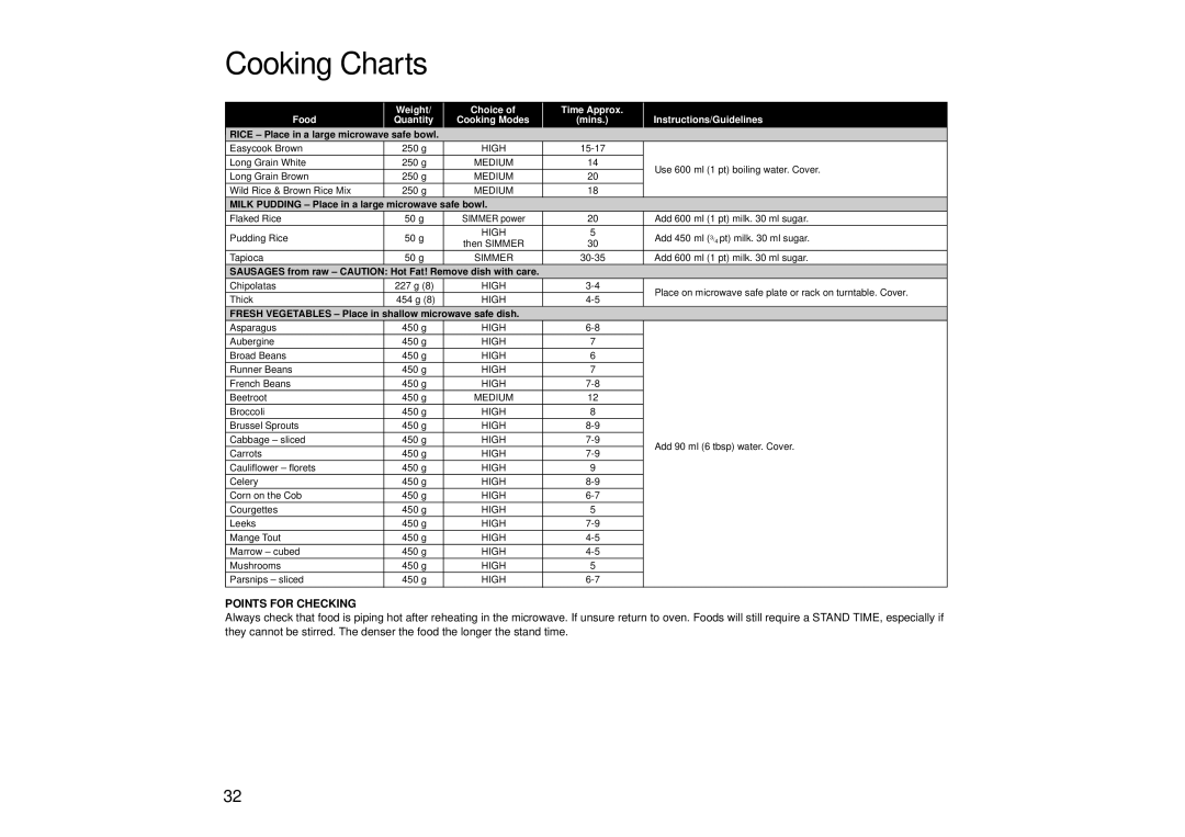 Panasonic NN-SD466, NN-SD446, NN-SD456 manual Microwave Safe bowl, Fresh Vegetables Place Shallow microwave safe dish 