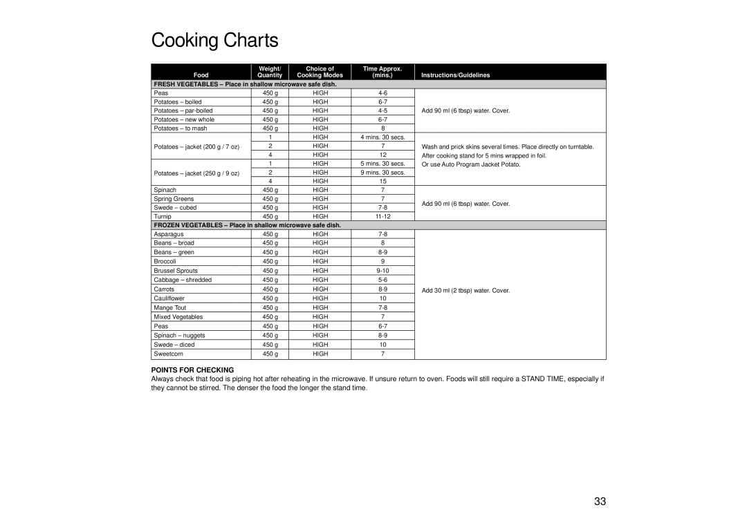 Panasonic NN-SD456, NN-SD446, NN-SD466 manual Frozen Vegetables Place in shallow microwave safe dish 