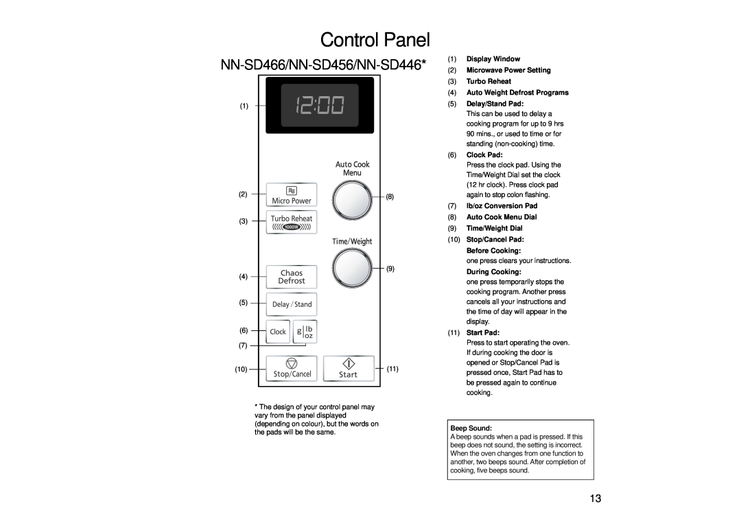Panasonic manual Control Panel, NN-SD466/NN-SD456/NN-SD446, 1Display Window 2Microwave Power Setting, 5Delay/Stand Pad 