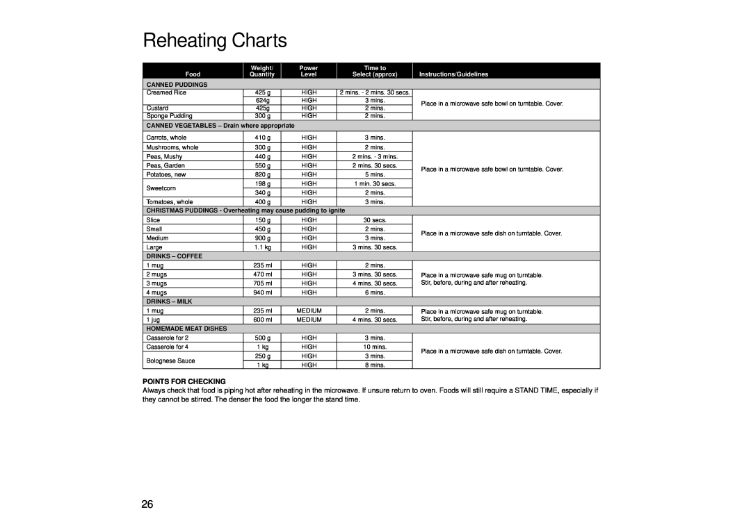 Panasonic NN-SD466 Reheating Charts, Points For Checking, Weight, Power, Time to, Food, Quantity, Instructions/Guidelines 