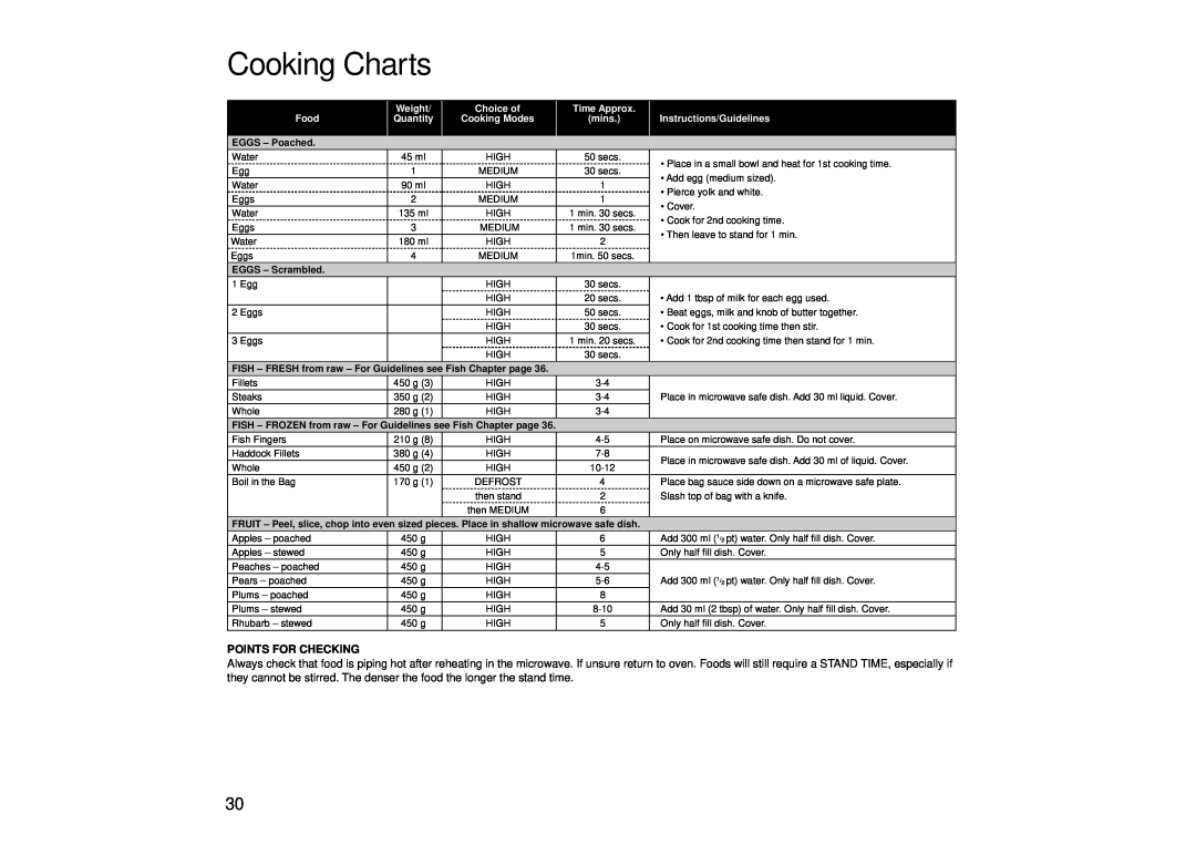 Panasonic NN-SD456 Cooking Charts, Points For Checking, Weight, Choice of, Time Approx, Food, Quantity, EGGS – Poached 