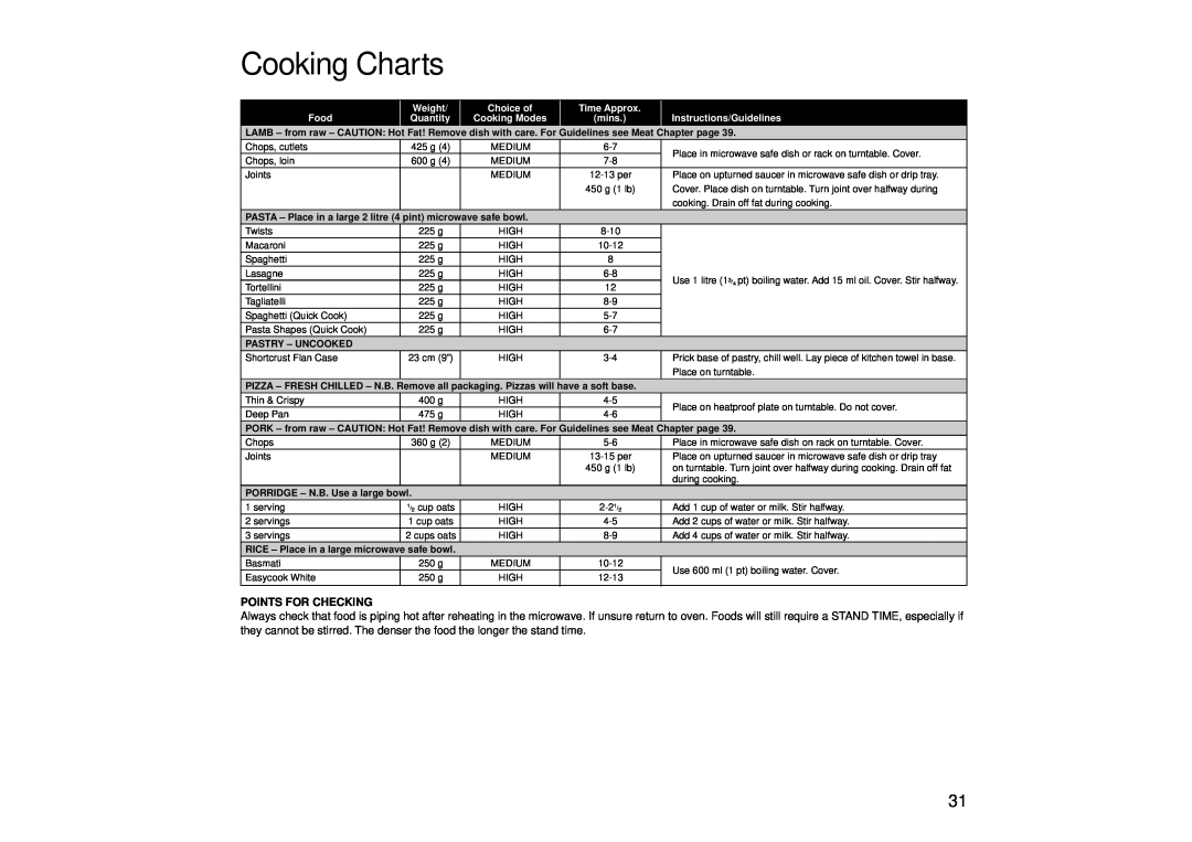 Panasonic NN-SD446 Cooking Charts, Points For Checking, Weight, Choice of, Time Approx, Food, Quantity, mins, Chapter page 
