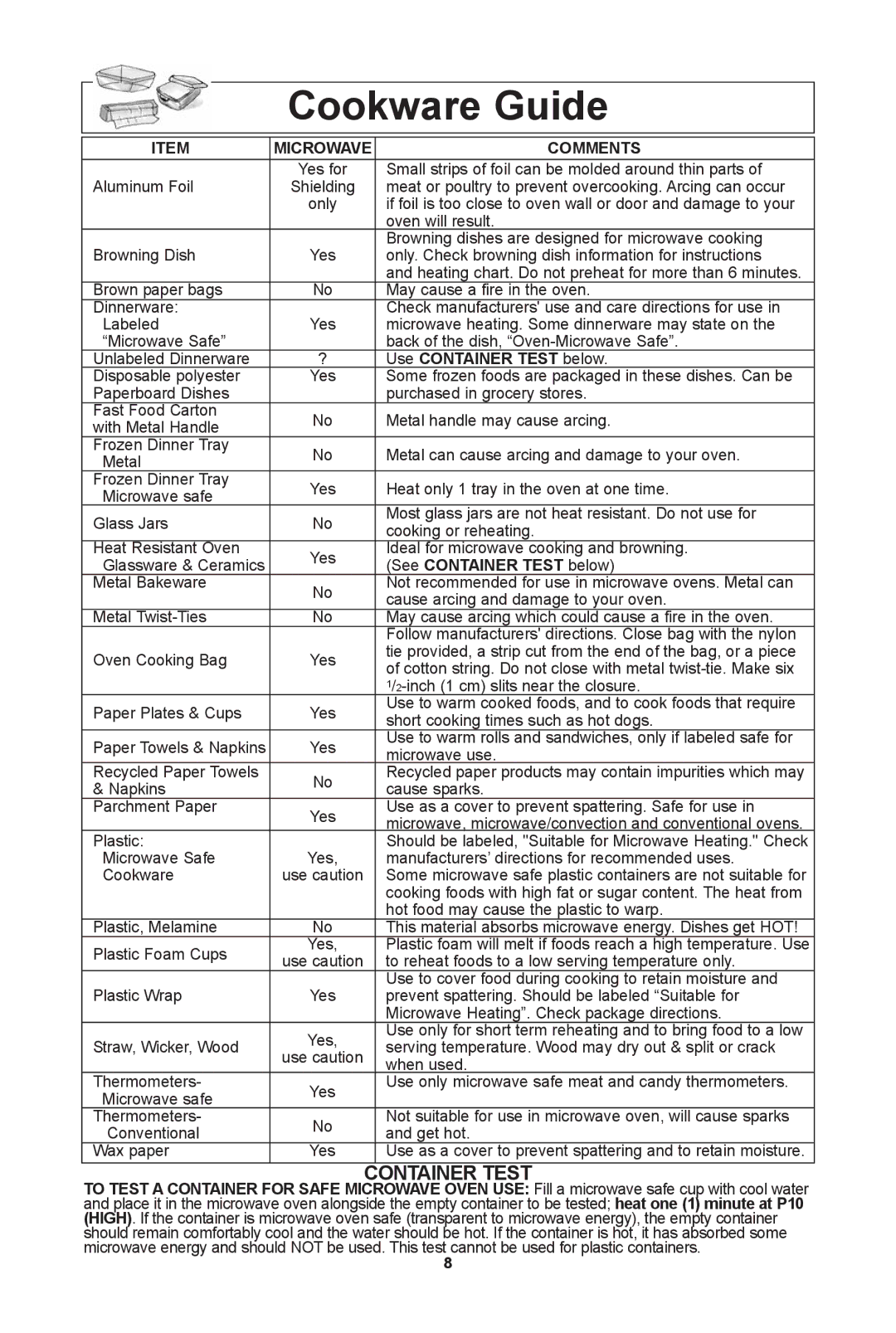 Panasonic NN-SD681S, NN-SD654W, NN-SD654B warranty Cookware guide, MIcrOwaVe COmmenTS 