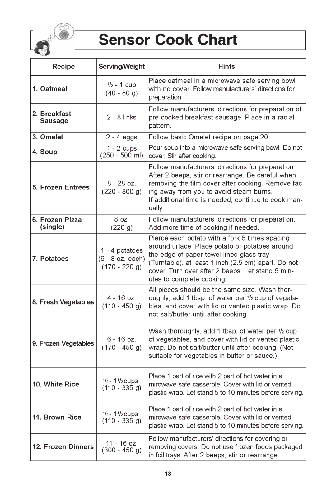 Panasonic NN-SD654B, NN-SD654W, NN-SD681S warranty Sensor cook chart 