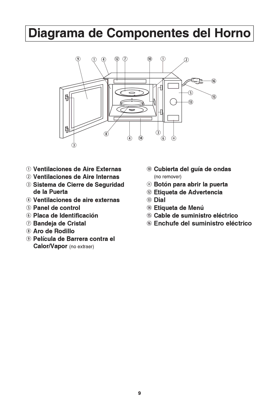 Panasonic NN-SD681S, NN-SD654W, NN-SD654B Diagrama de componentes del horno, Película de barrera contra el calor/vapor 