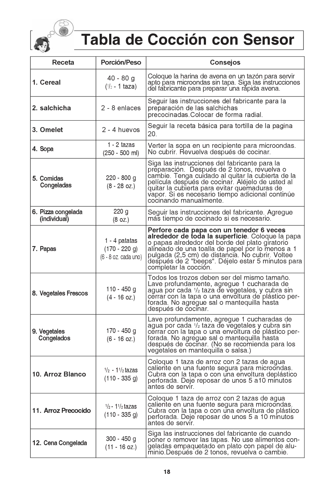 Panasonic NN-SD681S, NN-SD654W, NN-SD654B Tabla de cocción con sensor, Receta Porción/peso Consejos Cereal, Salchicha 