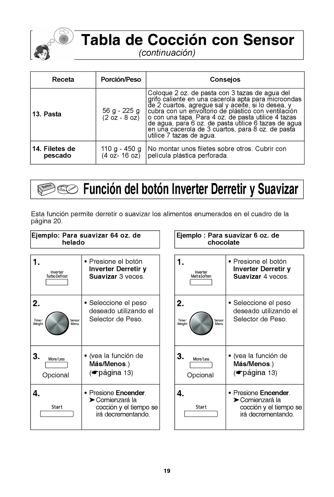 Panasonic NN-SD654B, NN-SD654W Receta Porción/peso Consejos, Filetes de, Pescado, Suavizar 3 veces, Suavizar 4 veces 