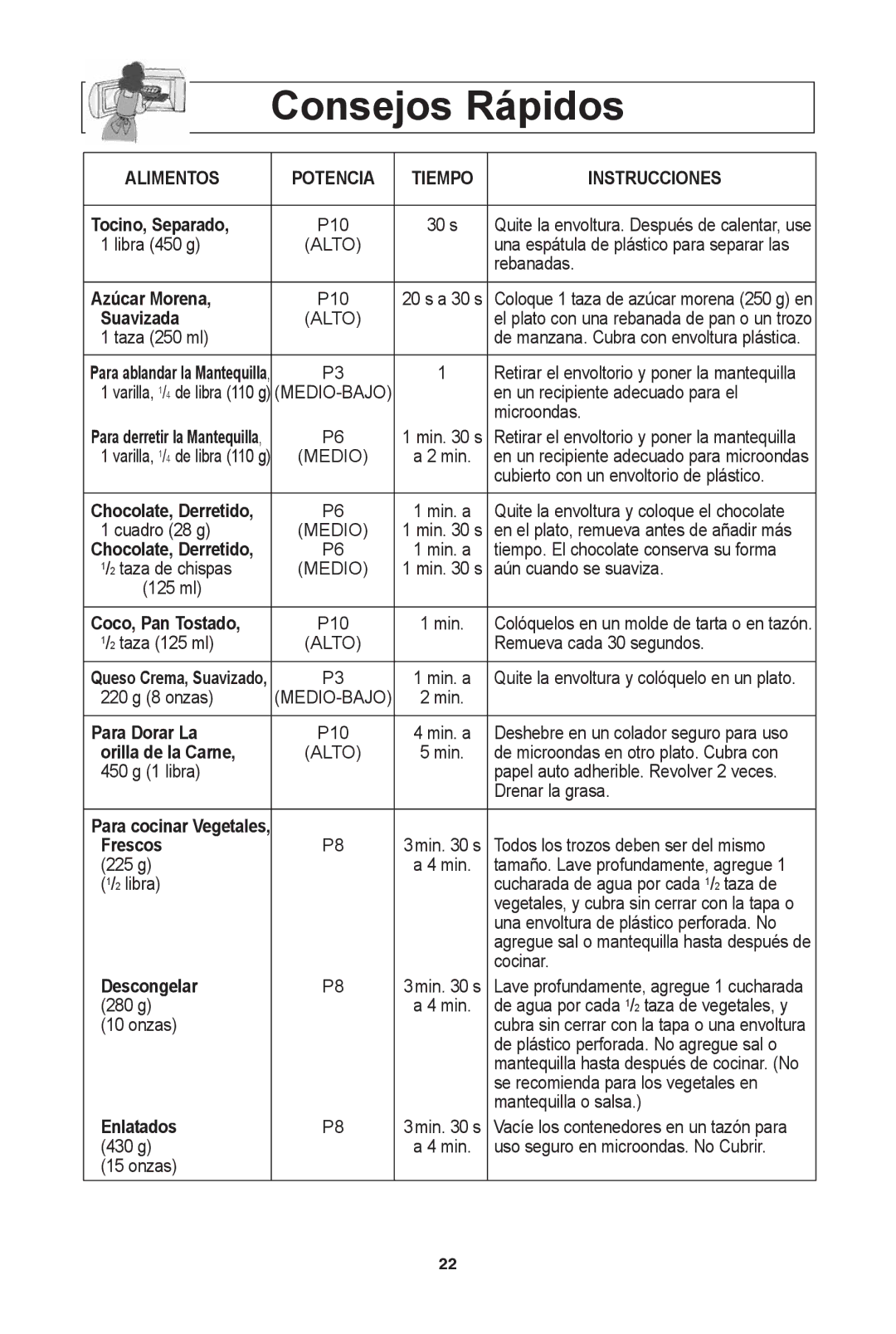 Panasonic NN-SD654B, NN-SD654W, NN-SD681S warranty Consejos rápidos 