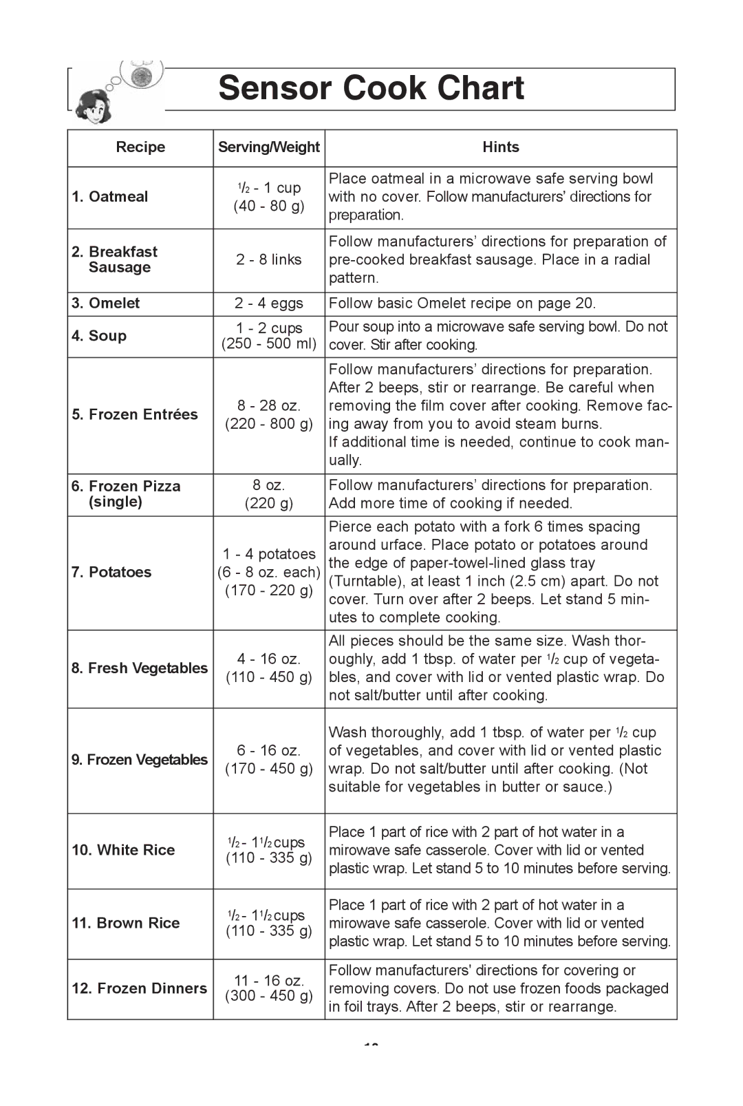 Panasonic NN-SD681S warranty Sensor cook chart 