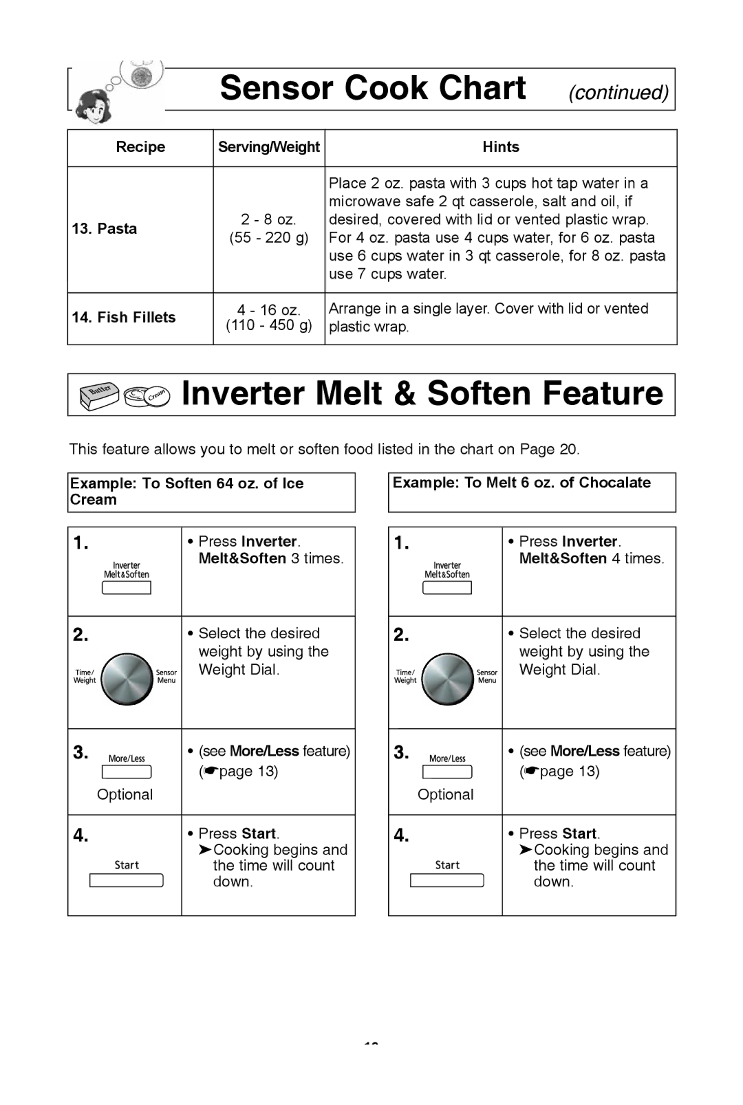 Panasonic NN-SD681S warranty Inverter Melt & soften feature 