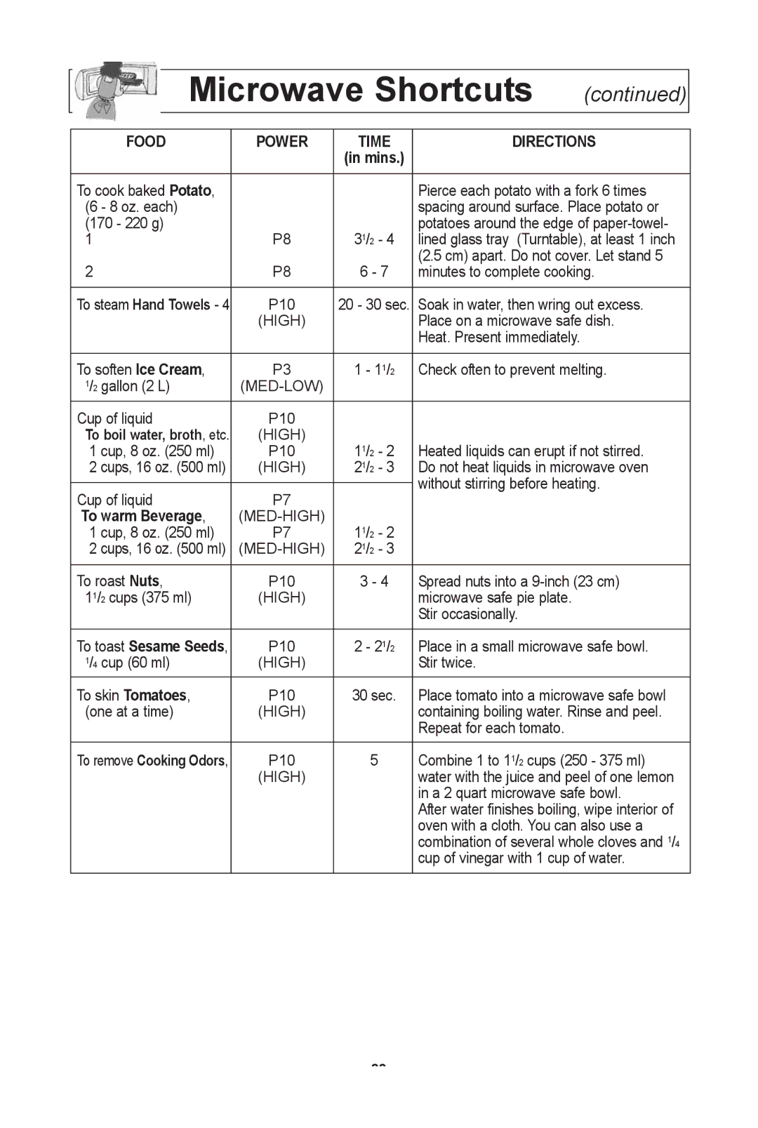 Panasonic NN-SD681S warranty FOOD POwer, To warm beverage 