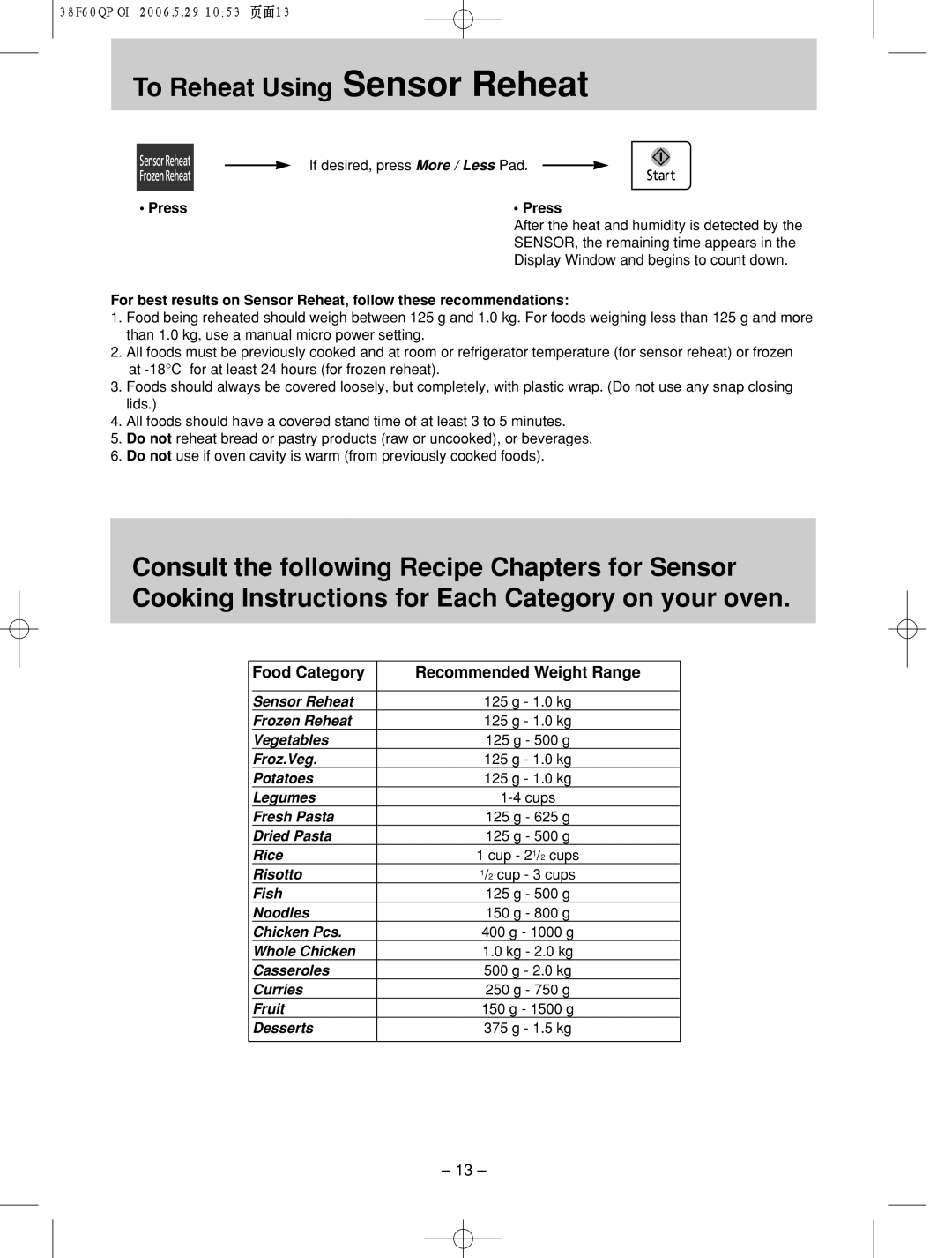 Panasonic nn-sd686s manual Food Category Recommended Weight Range 