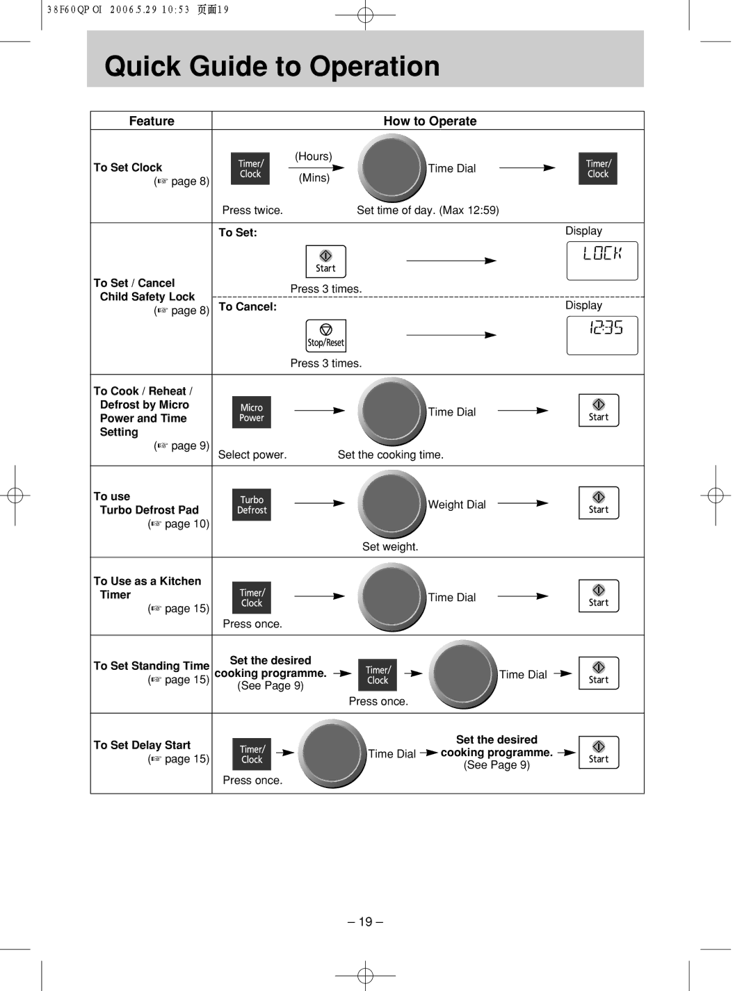 Panasonic nn-sd686s manual Quick!!!!! !Guide! to Operation, Feature How to Operate 