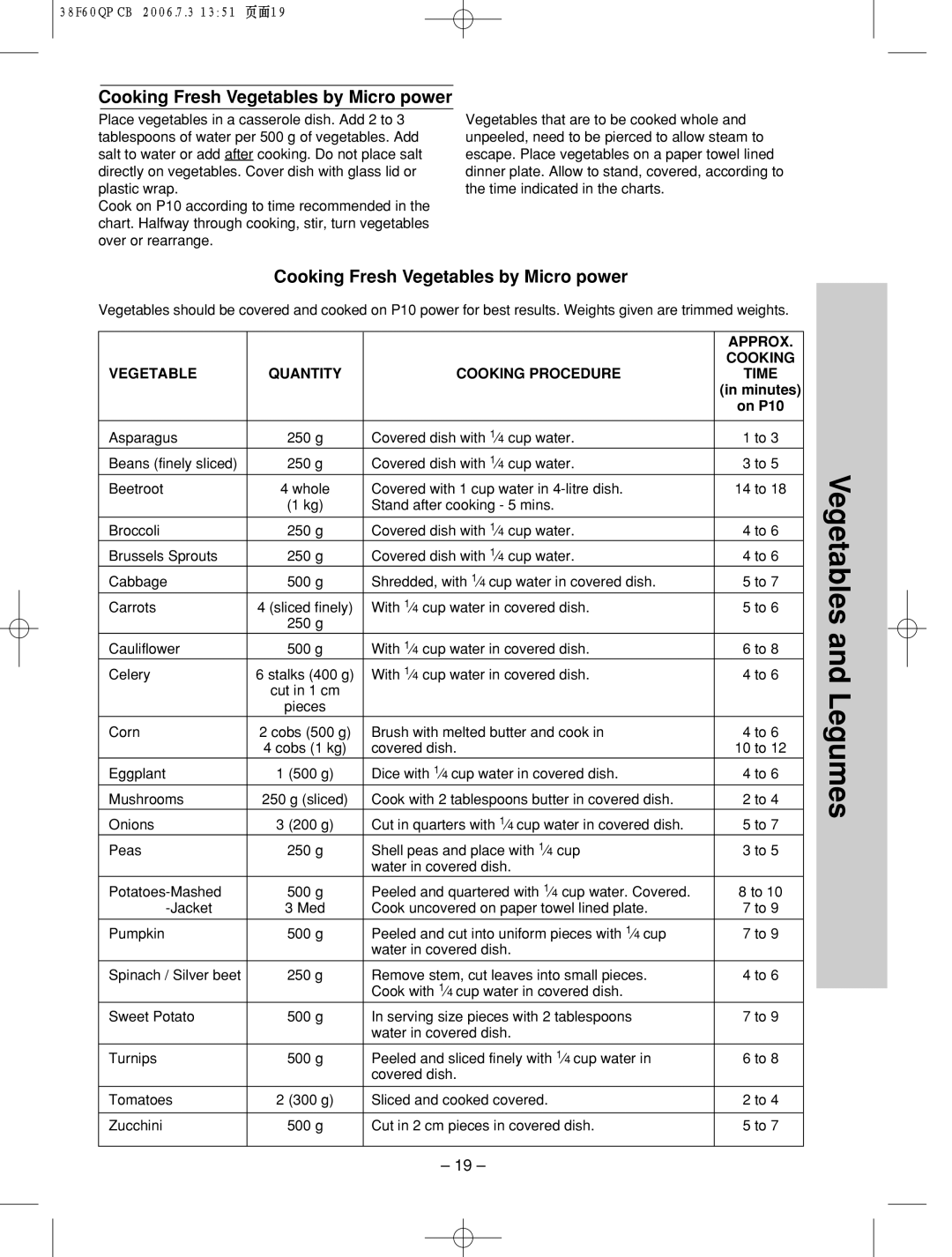 Panasonic nn-sd686s manual Vegetables and Legumes, Cooking Fresh Vegetables by Micro power, Approx 
