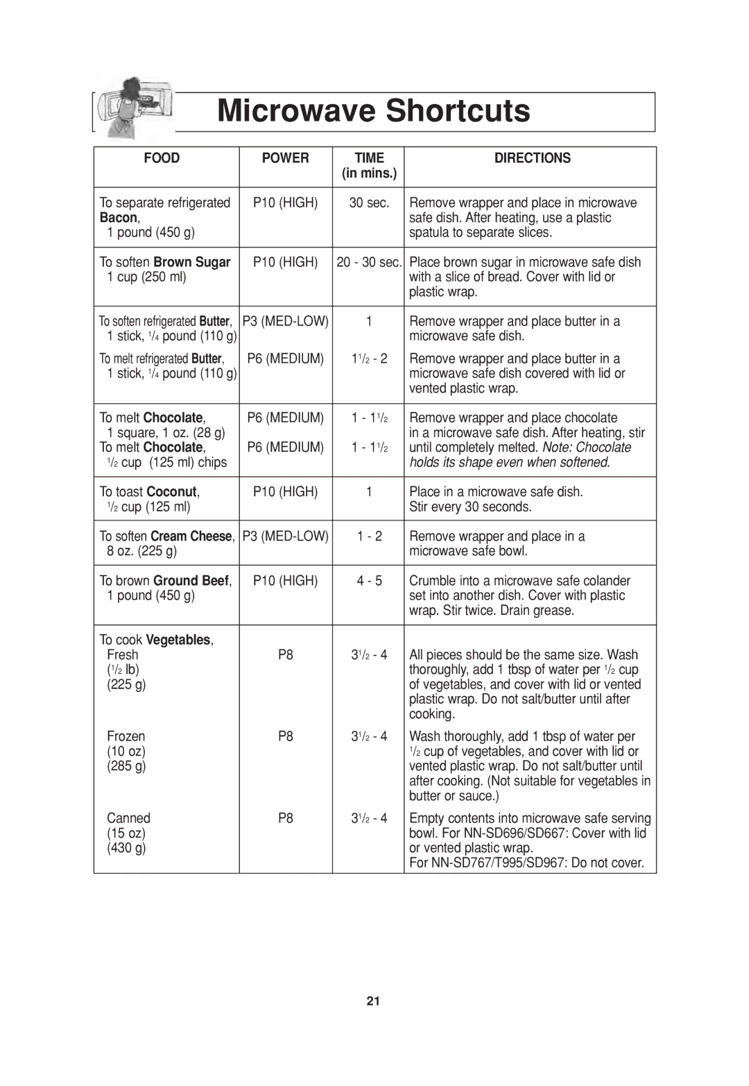 Panasonic NN-SD667, NN-SD696, NN-T995, NN-SD967 Microwave Shortcuts, Food Power Time Directions, Bacon, To cook Vegetables 