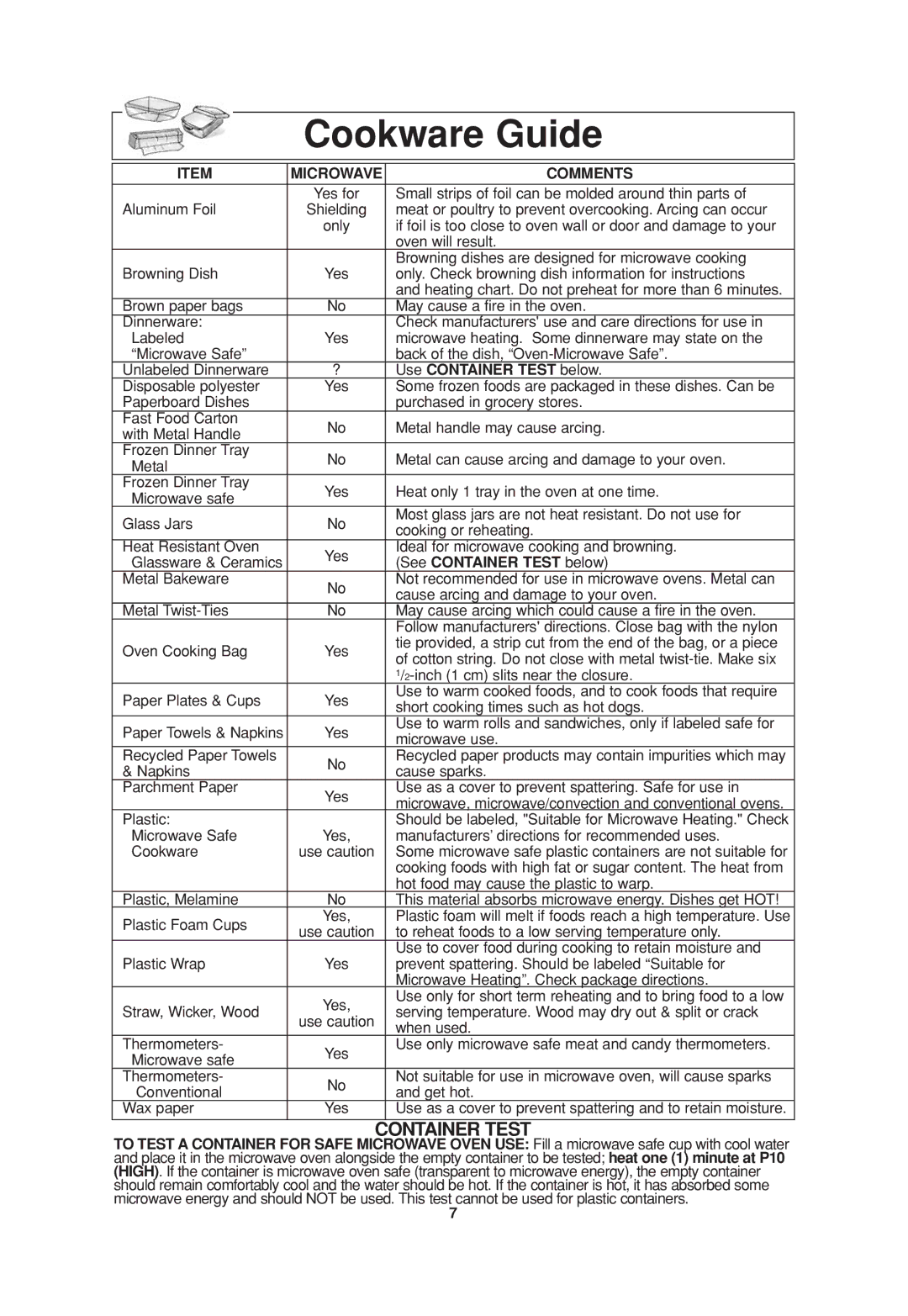 Panasonic NN-SD697S operating instructions Cookware Guide, Microwave Comments 