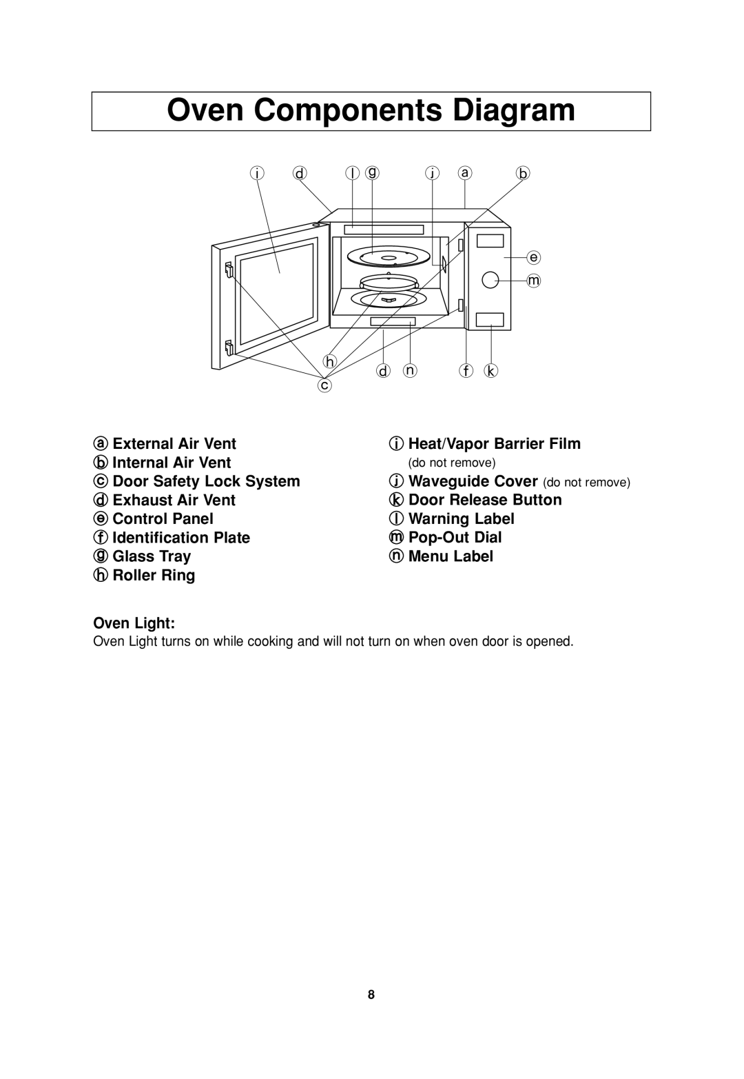 Panasonic NN-SD697S operating instructions Oven Components Diagram 