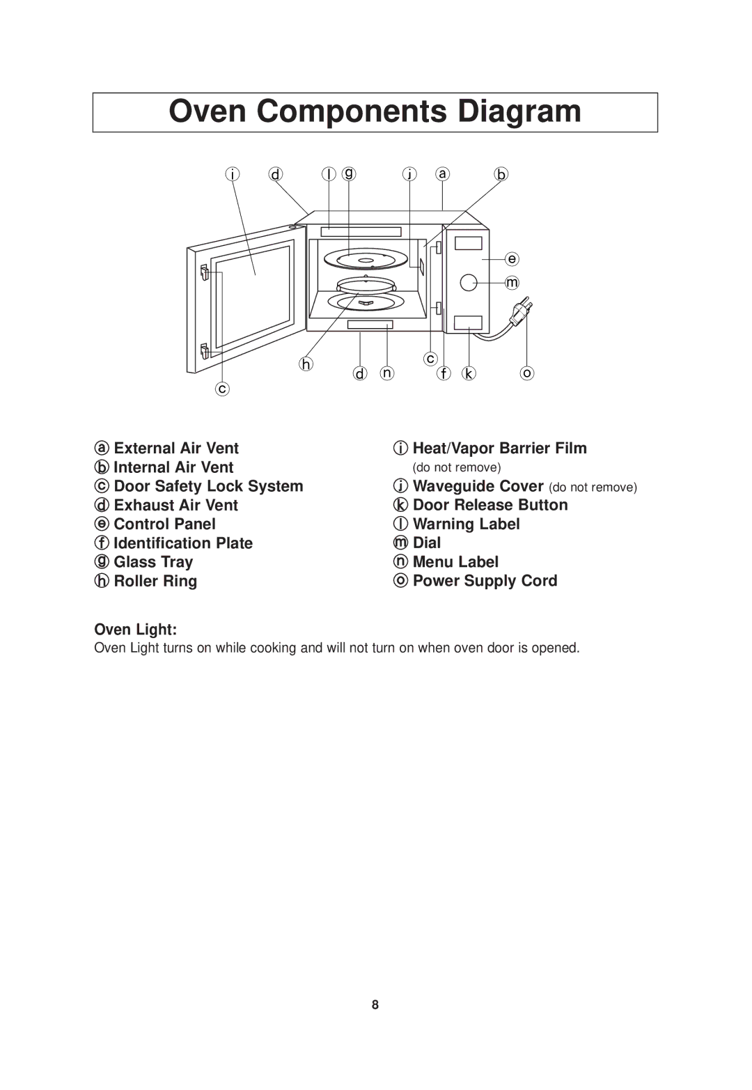 Panasonic NN-SD698S, NN-SD688S important safety instructions Oven Components Diagram, Heat/Vapor Barrier Film 