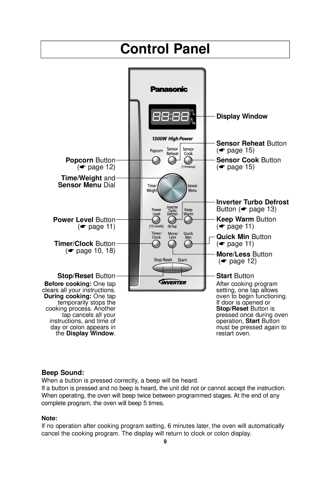 Panasonic NN-SD688S, NN-SD698S important safety instructions Control Panel 