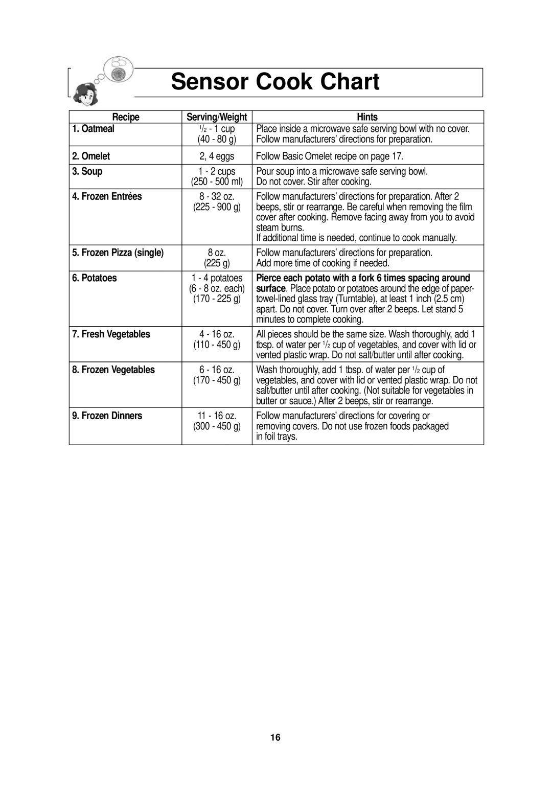 Panasonic NN-SD698S, NN-SD688S important safety instructions Sensor Cook Chart 