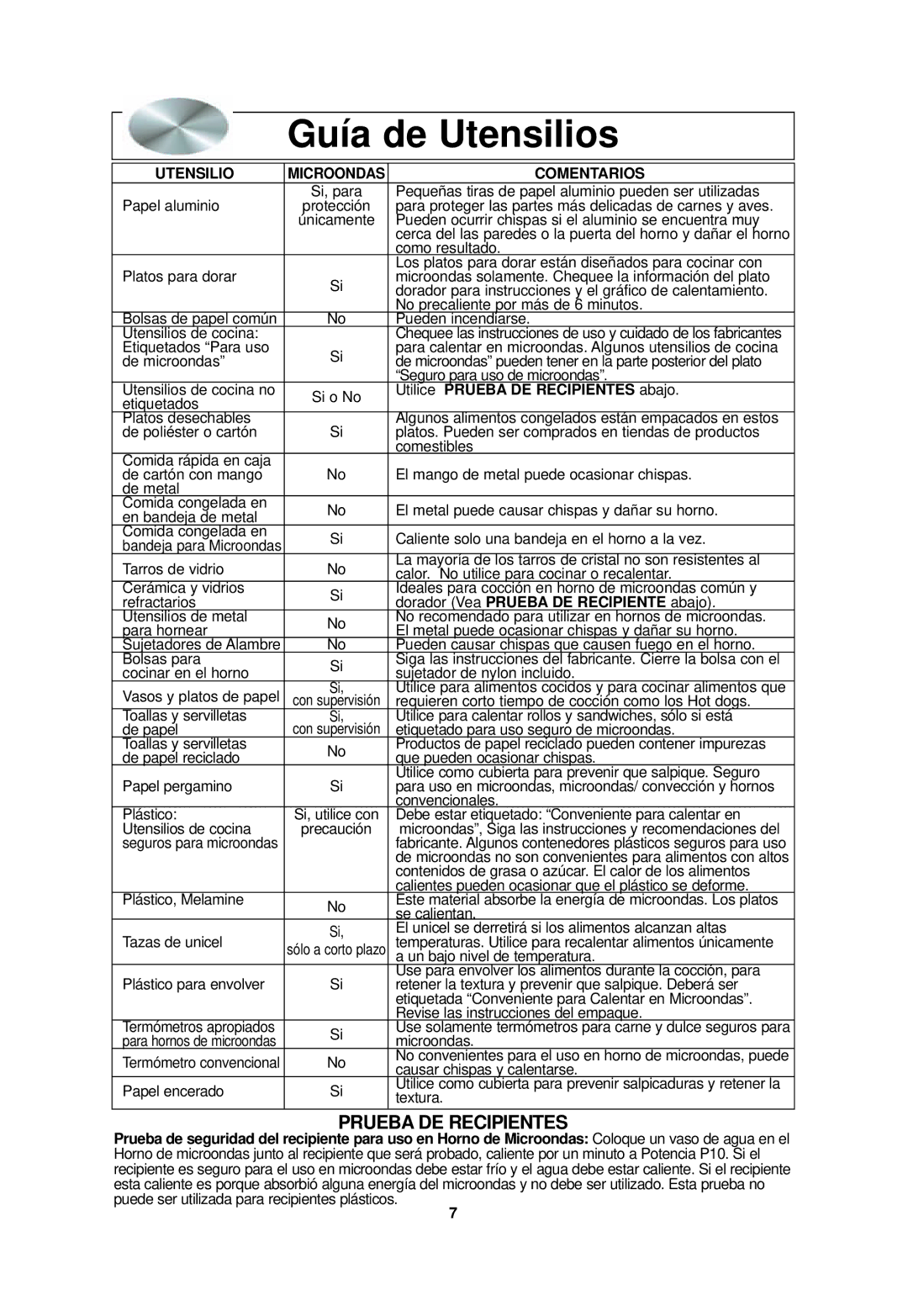 Panasonic NN-SD688S, NN-SD698S important safety instructions Guía de Utensilios, Comentarios 