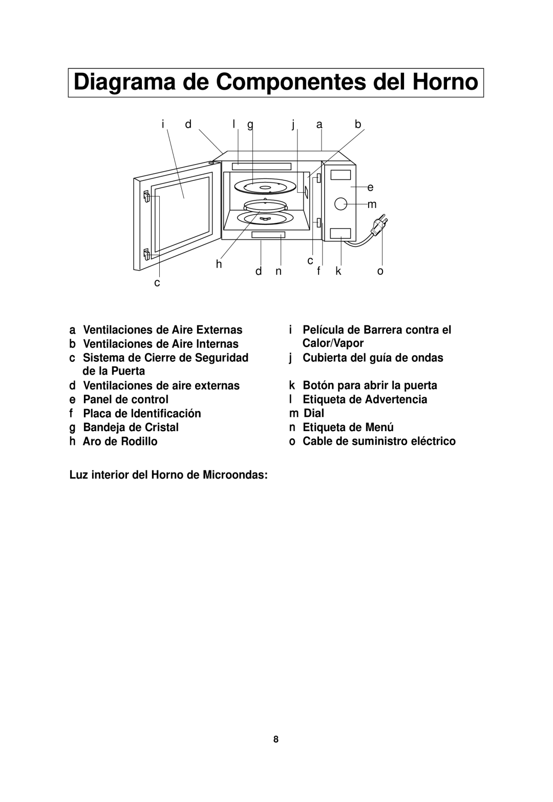 Panasonic NN-SD698S, NN-SD688S important safety instructions Diagrama de Componentes del Horno 