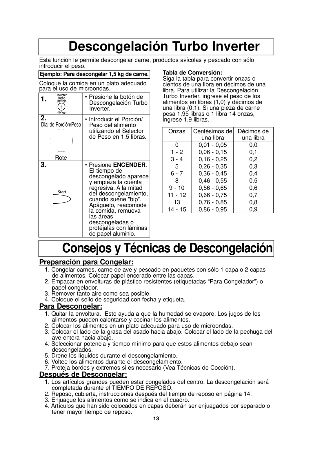 Panasonic NN-SD688S Descongelación Turbo Inverter, Preparación para Congelar, Para Descongelar, Después de Descongelar 