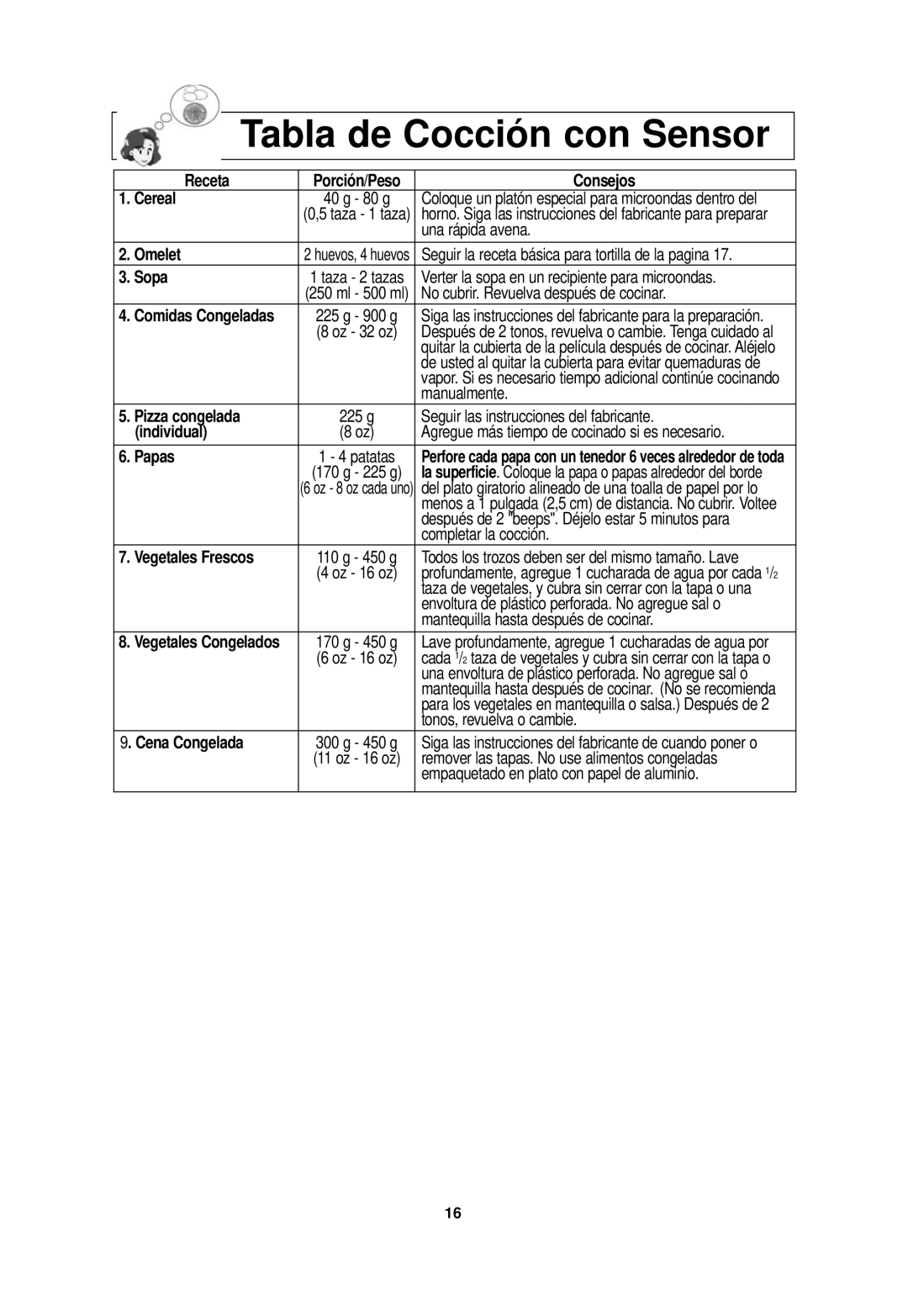 Panasonic NN-SD698S, NN-SD688S important safety instructions Tabla de Cocción con Sensor 