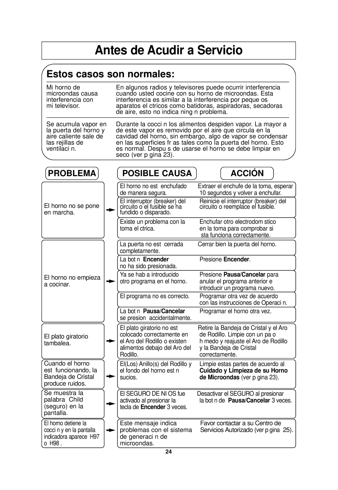 Panasonic NN-SD698S, NN-SD688S important safety instructions Antes de Acudir a Servicio, Problema, Posible Causa, Acción 