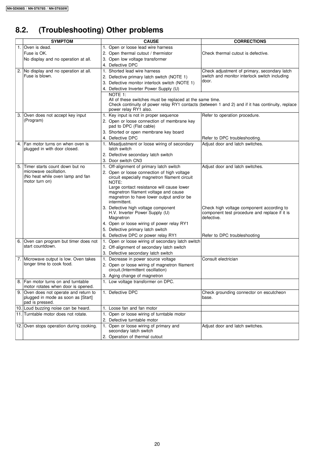 Panasonic NN-ST658W, NN-SD698S, NN-ST678S manual Troubleshooting Other problems 