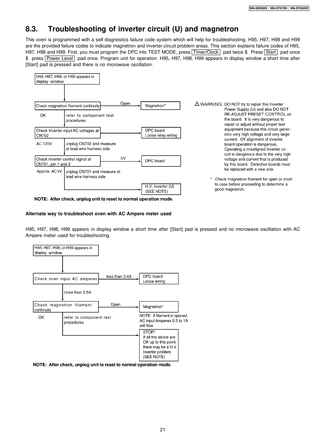 Panasonic NN-SD698S, NN-ST678S, NN-ST658W manual Troubleshooting of inverter circuit U and magnetron 