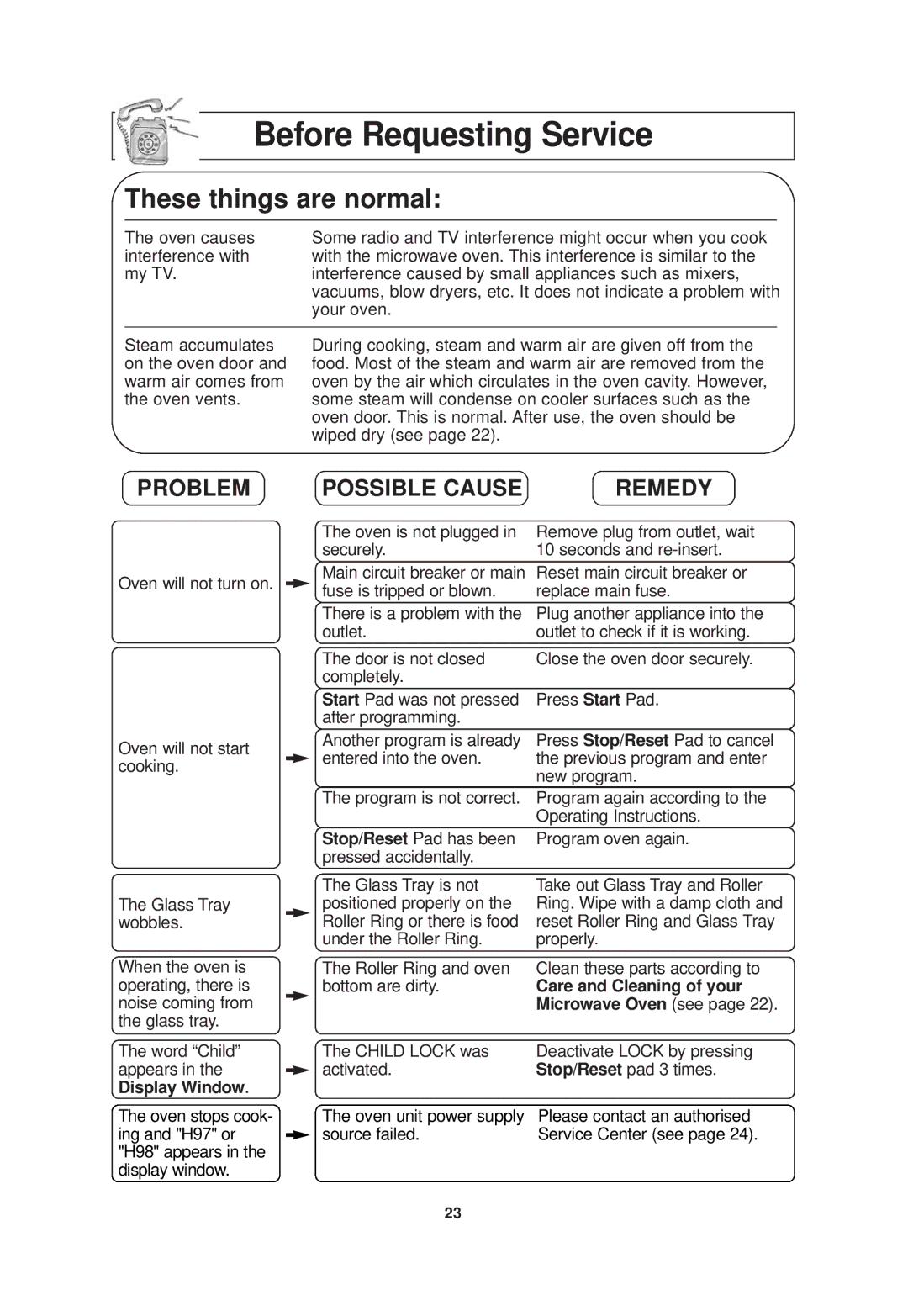 Panasonic NN-SD768W, NN-SD768B operating instructions Before Requesting Service 