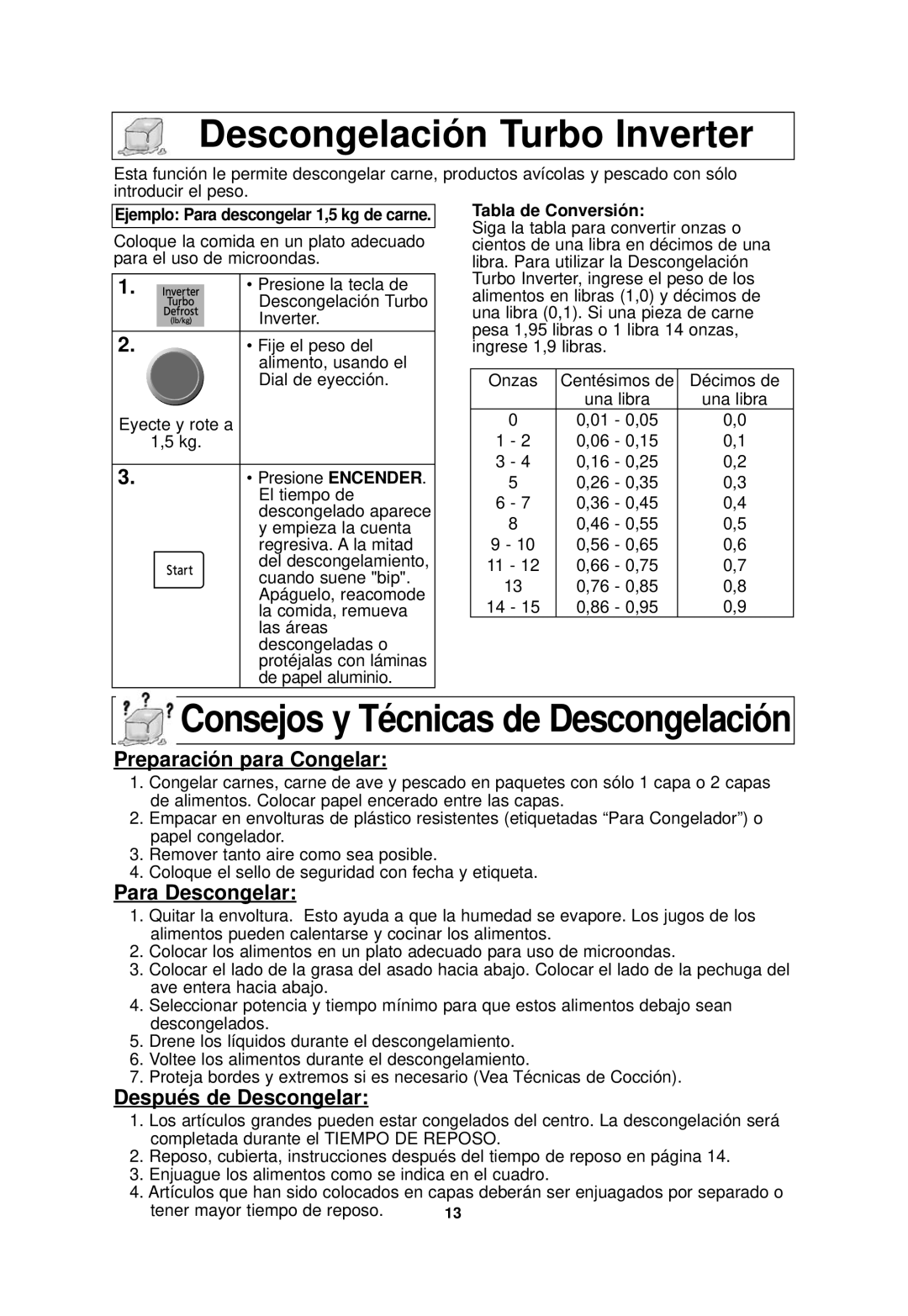 Panasonic NN-SD768W Descongelación Turbo Inverter, Preparación para Congelar, Para Descongelar, Después de Descongelar 