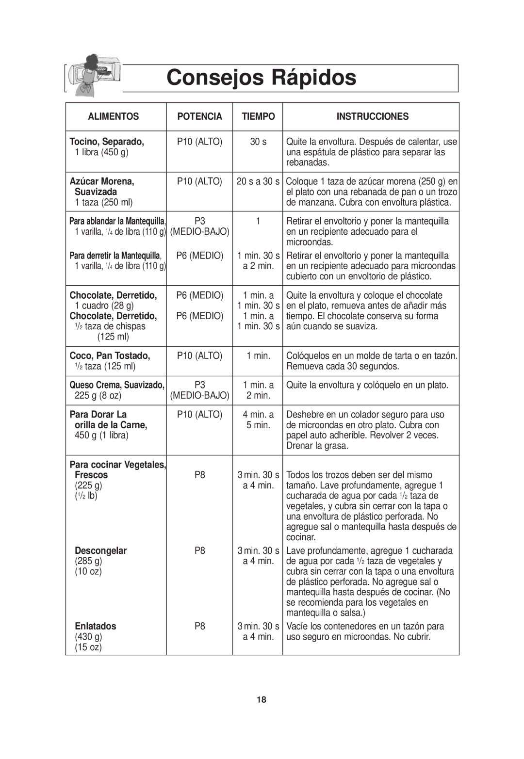 Panasonic NN-SD768B, NN-SD768W operating instructions Consejos Rápidos, Alimentos Potencia Tiempo Instrucciones 