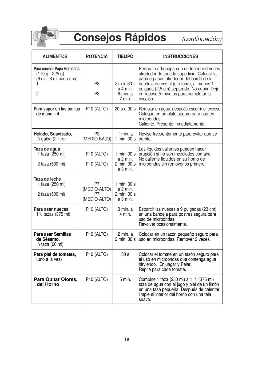 Panasonic NN-SD768W, NN-SD768B operating instructions Alimentos 