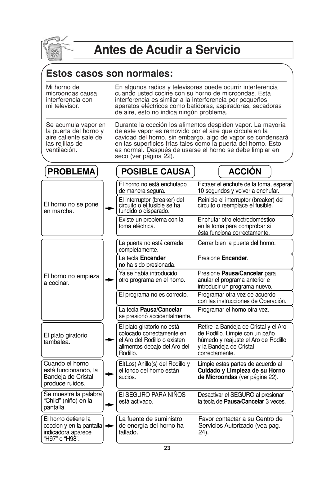 Panasonic NN-SD768W, NN-SD768B operating instructions Antes de Acudir a Servicio, La tecla Pausa/Cancelar 