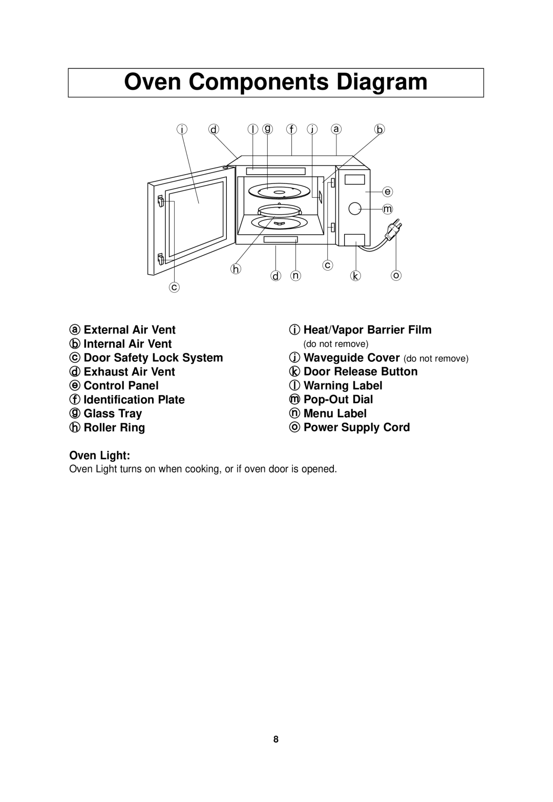 Panasonic NN-SD768B, NN-SD768W operating instructions Oven Components Diagram 
