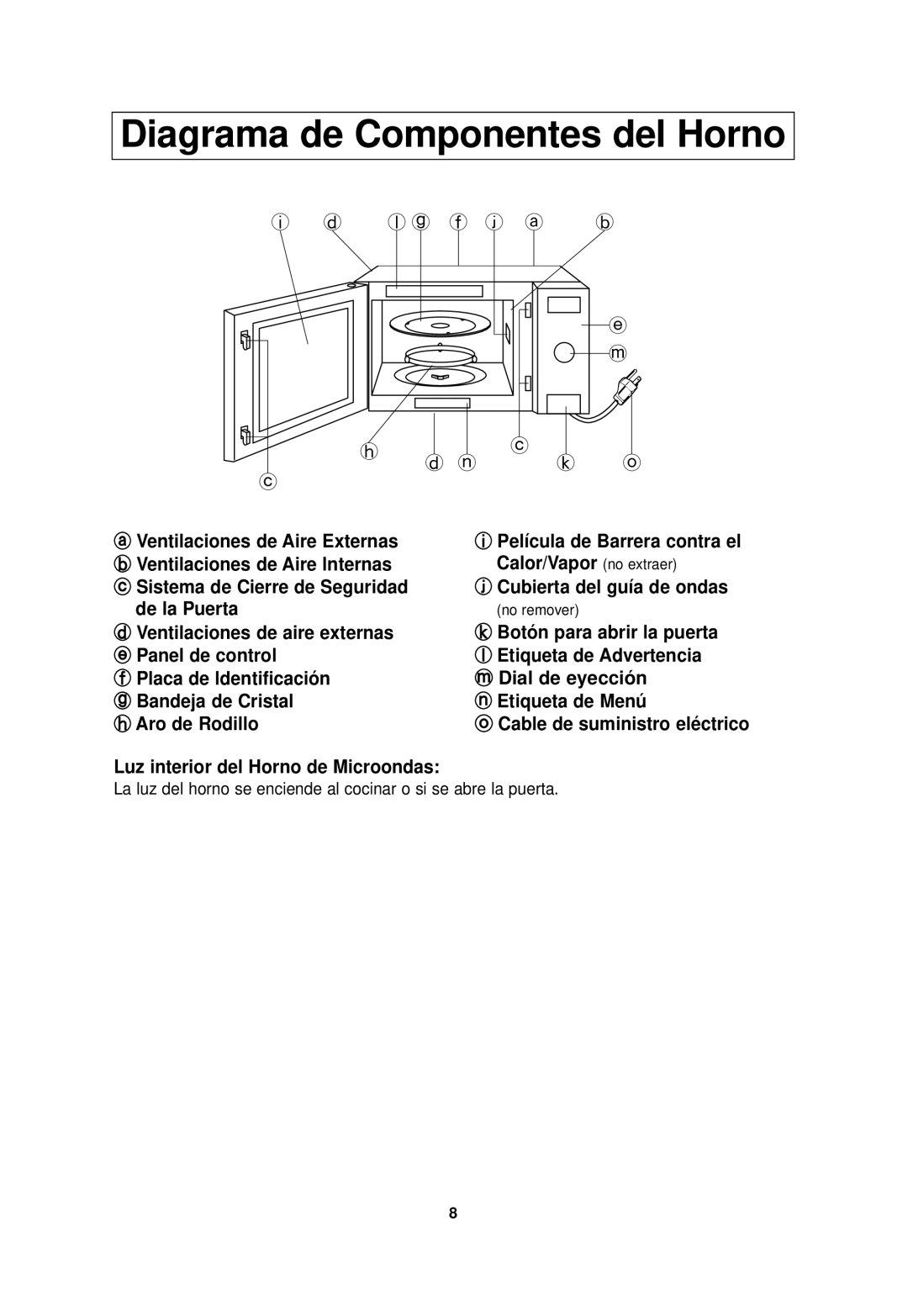 Panasonic NN-SD768B, NN-SD768W operating instructions Diagrama de Componentes del Horno 