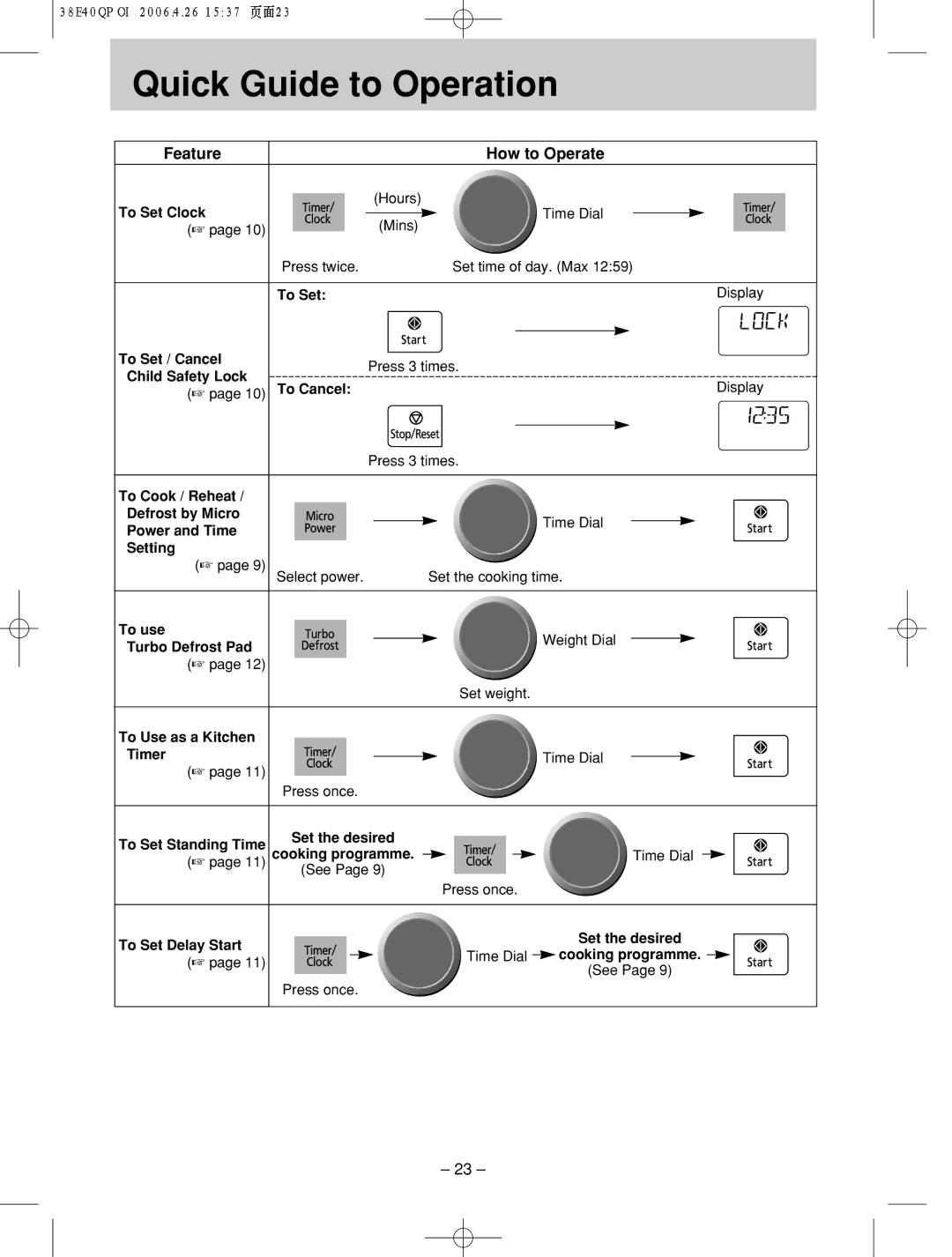 Panasonic NN-SD786S manual Quick!!!!!Guide! to Operation, Feature How to Operate 