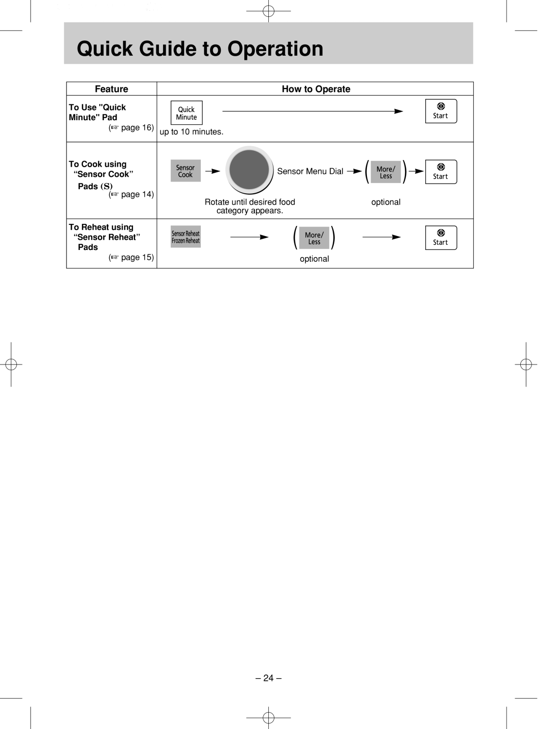 Panasonic NN-SD786S manual To Use Quick Minute Pad, To Cook using, Sensor Cook Pads S, To Reheat using Pads Sensor Reheat 