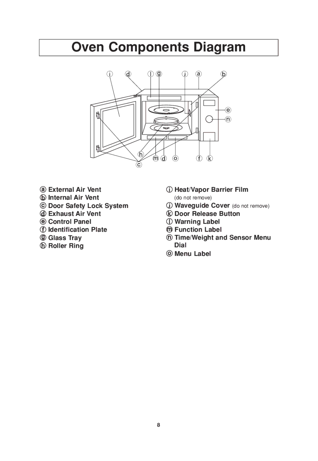 Panasonic NN-SD987, NN-SD797S, NN-SD787, NN-SD997S important safety instructions Oven Components Diagram 