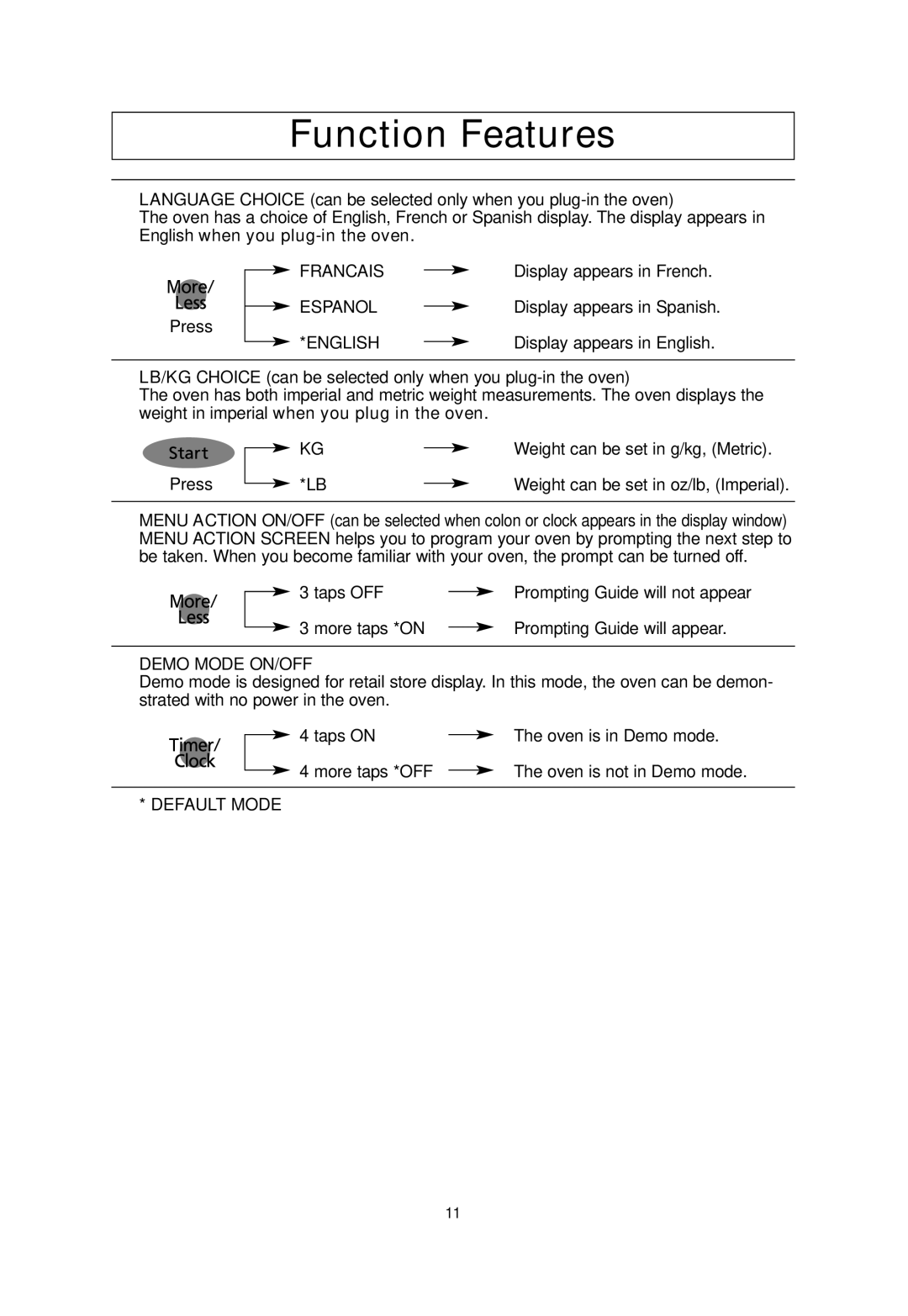 Panasonic NN-SD787, NN-SD797S, NN-SD997S, NN-SD987 important safety instructions Function Features, Demo Mode ON/OFF 