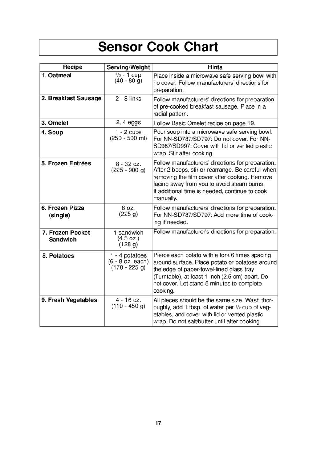 Panasonic NN-SD787, NN-SD797S, NN-SD997S, NN-SD987 important safety instructions Sensor Cook Chart 