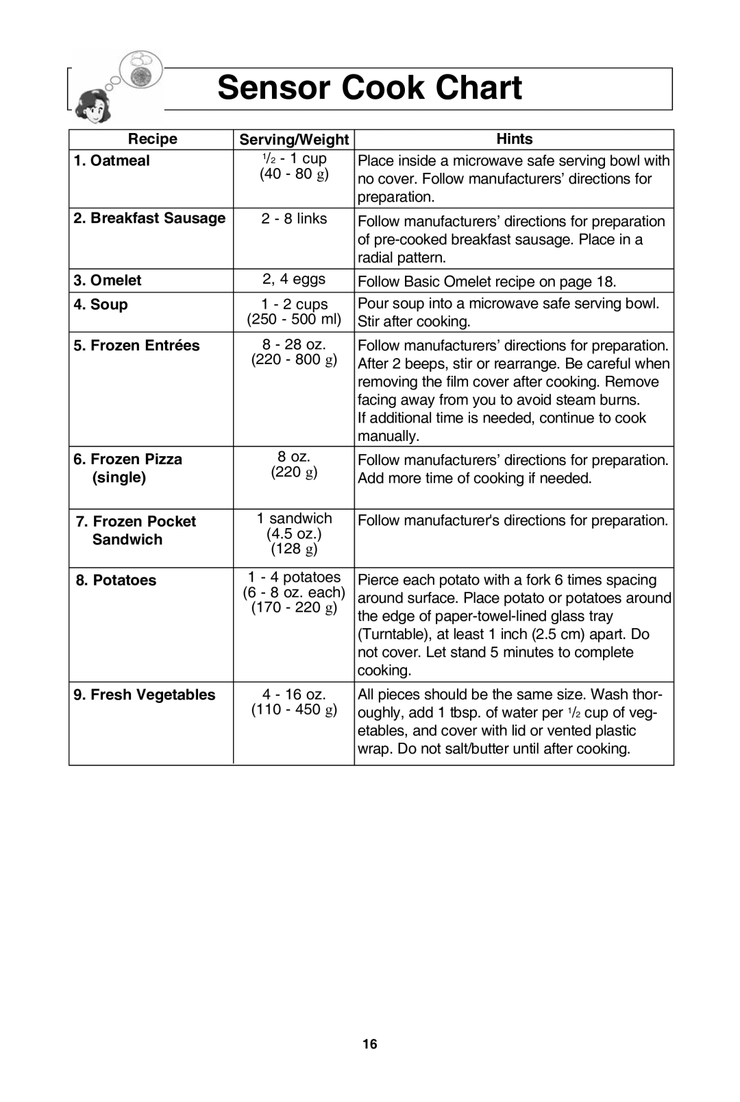 Panasonic NN-SD972S, NN-SD962S, NN-SD762S, NN-SD772S warranty Sensor cook chart 