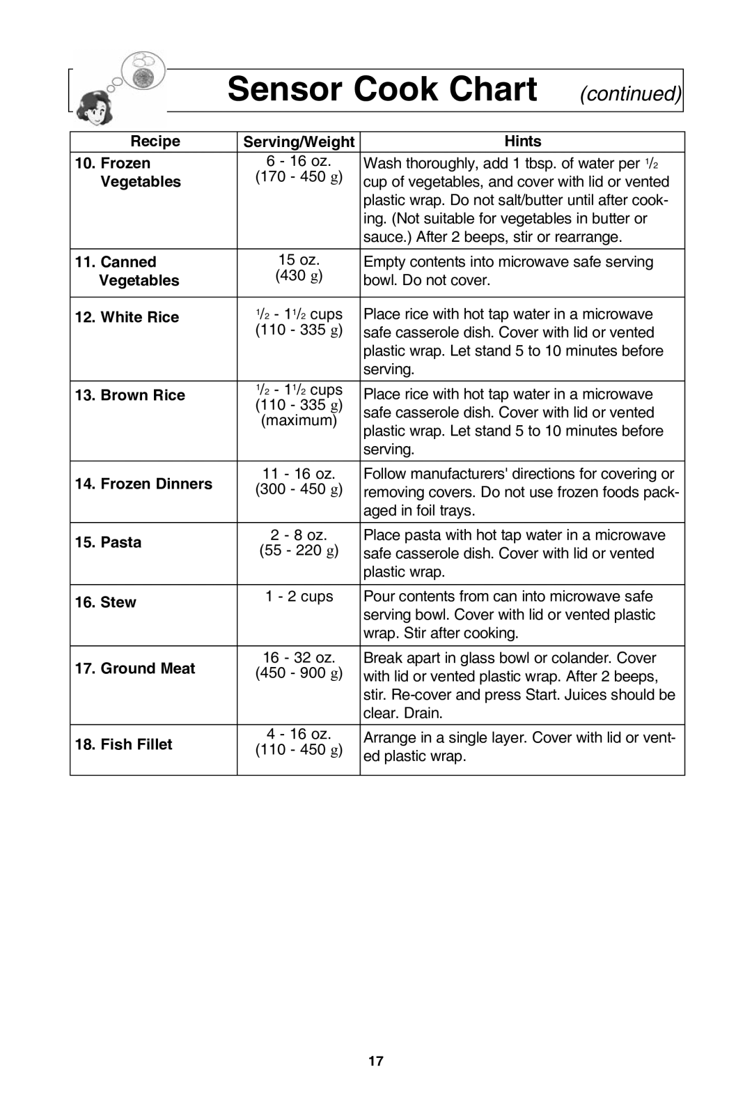 Panasonic NN-SD772S Recipe Serving/Weight Hints Frozen, Vegetables, Canned, White rice, Brown rice, Frozen dinners, Pasta 