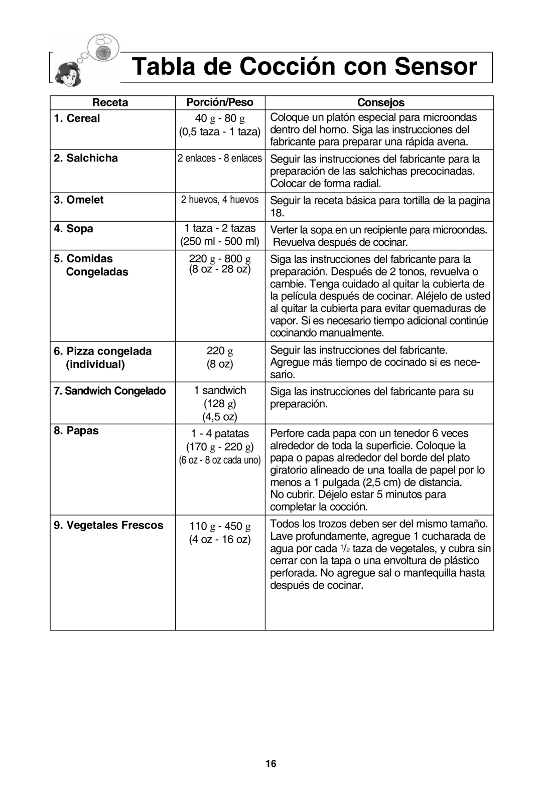 Panasonic NN-SD962S, NN-SD762S, NN-SD972S, NN-SD772S warranty Tabla de cocción con sensor 