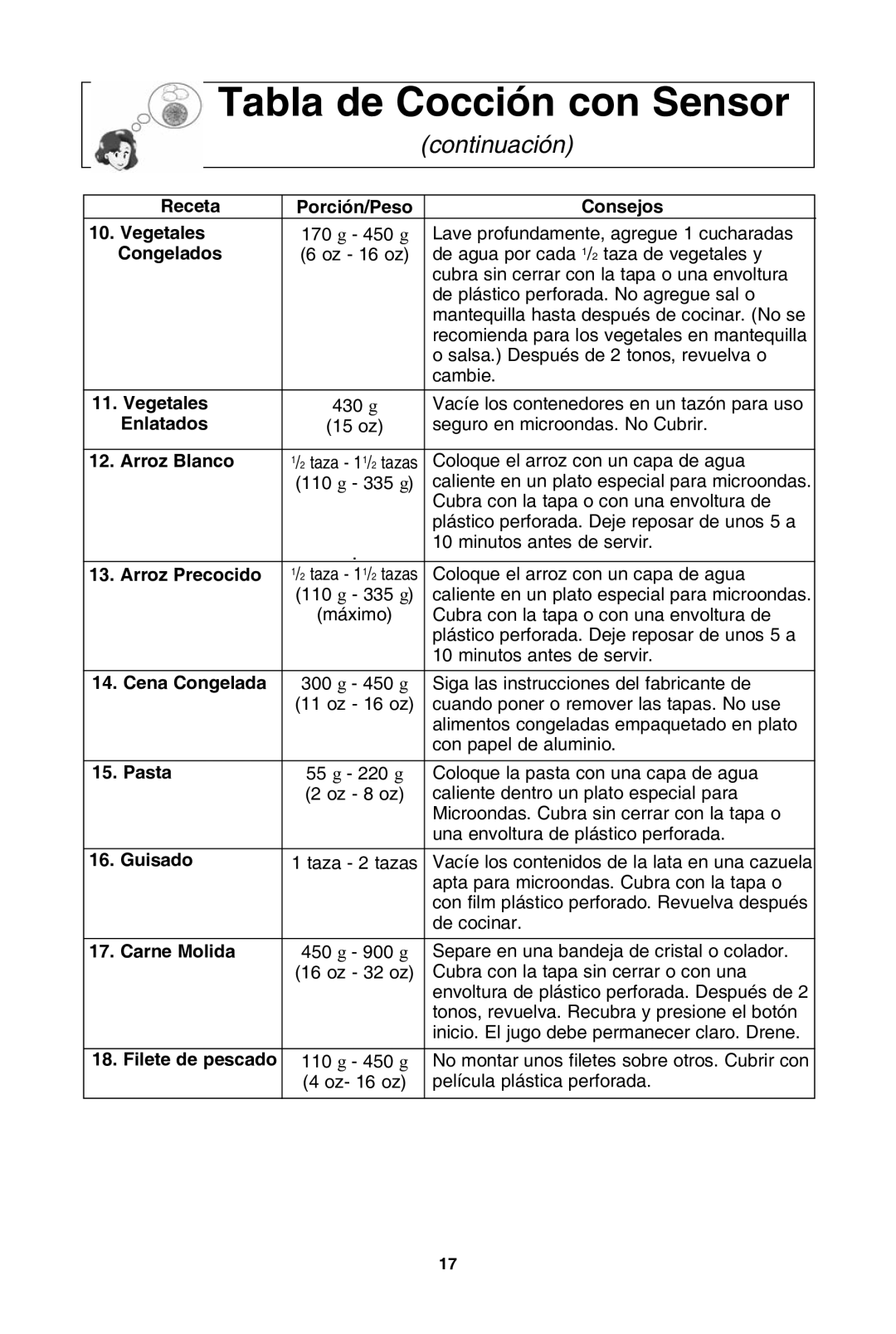 Panasonic NN-SD762S Receta Porción/Peso Consejos Vegetales, Congelados, Enlatados, Arroz blanco, Arroz Precocido, Guisado 