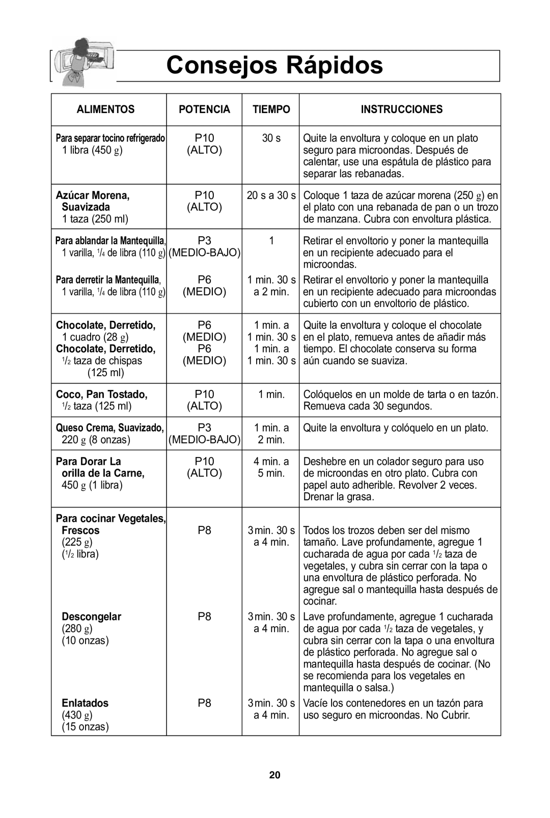 Panasonic NN-SD962S, NN-SD762S, NN-SD972S, NN-SD772S warranty Consejos Rápidos 