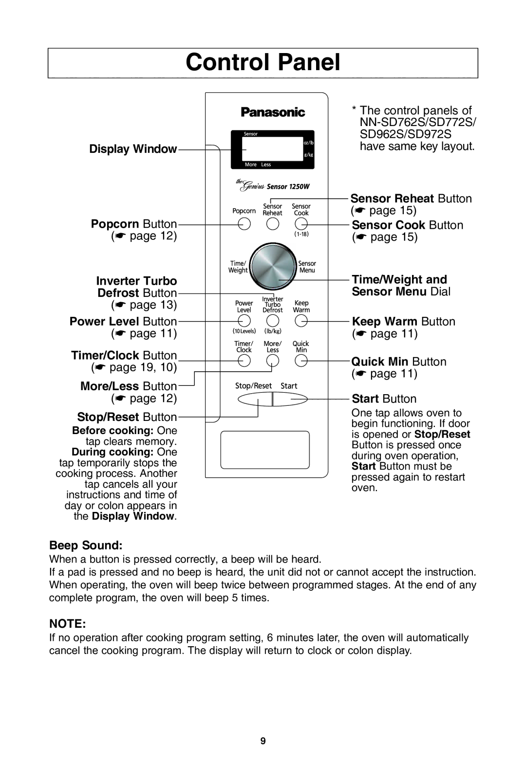 Panasonic NN-SD772S, NN-SD962S, NN-SD762S, NN-SD972S warranty Control Panel, More/less Button * Stop/reset Button, Beep sound 