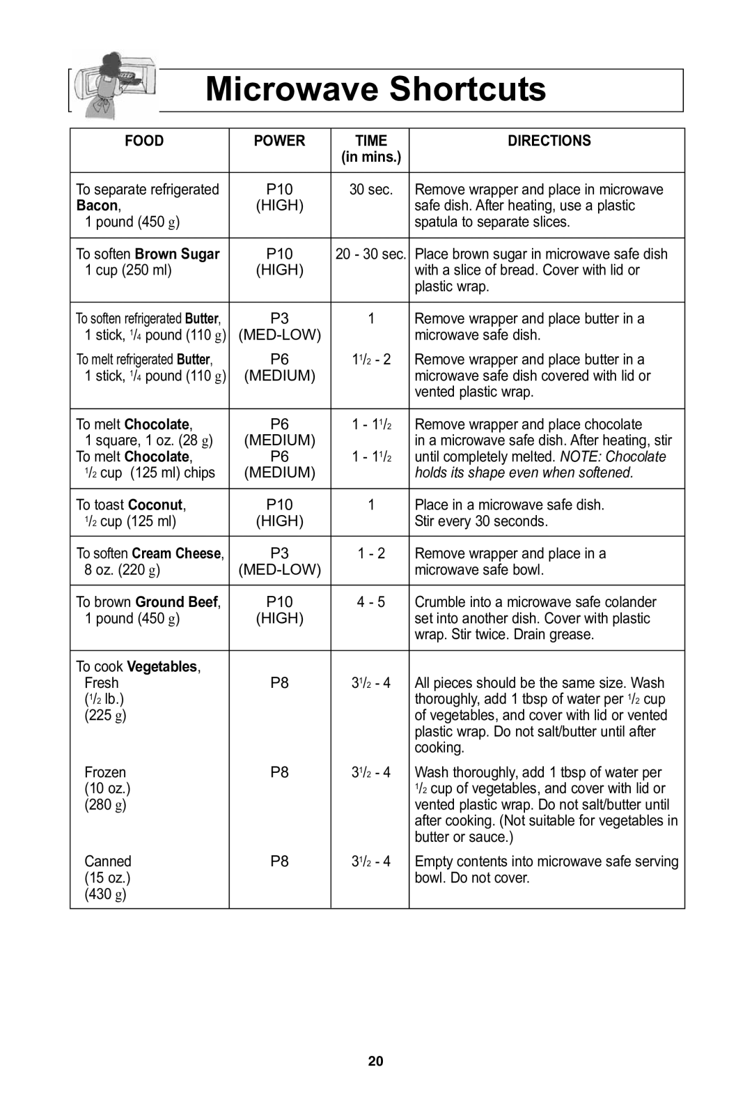 Panasonic NN-SD972S, NN-SD962S, NN-SD762S, NN-SD772S warranty Microwave Shortcuts 